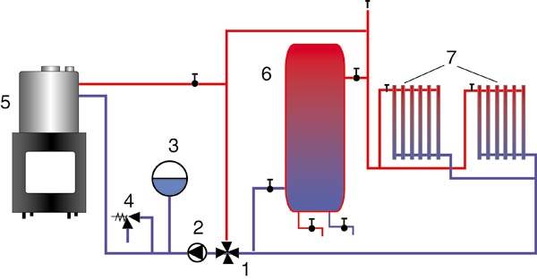 Схема печного отопления с водяным контуром