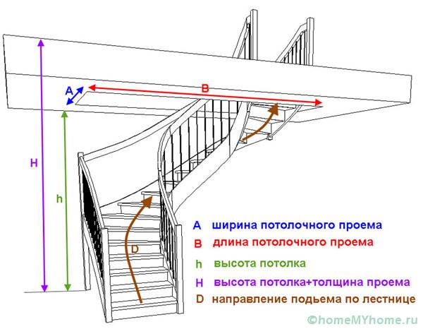 Виды лестниц на второй этаж