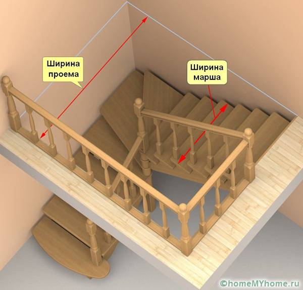 Расчет маршевой лестницы зависит от ширины проема и высоты помещения
