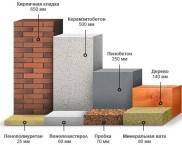 Теплопроводность строительных материалов: таблица