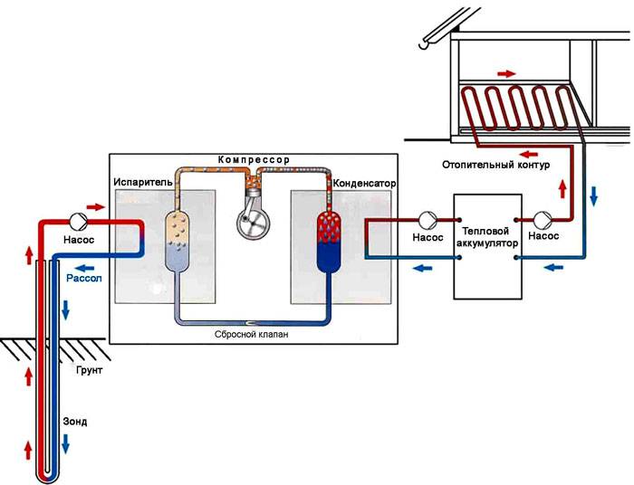 Система отопления с тепловым насосом