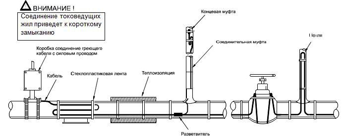 Схема прокладки снаружи трубы