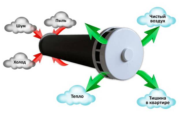 Приточный клапан и рекуператор подарит вентиляцию в доме! - YouTube | Дом, Дизайн дома, Дизайн