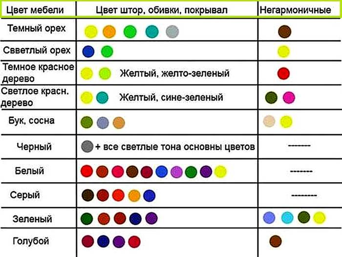 Таблица цветов для интерьера