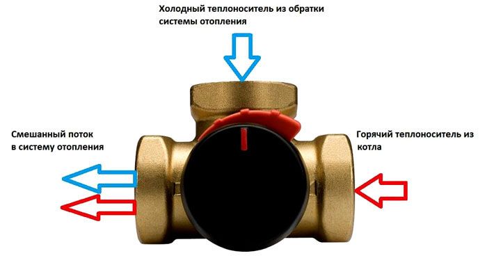 Схема подключения трехходового клапана для теплого пола